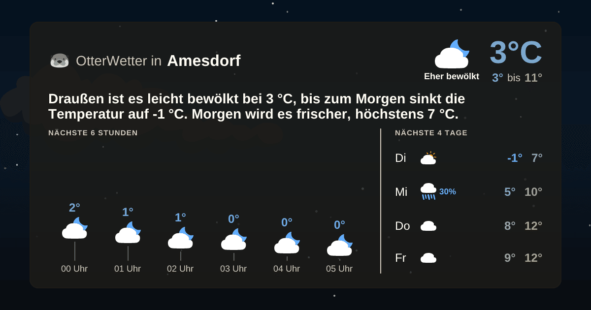 OtterWetter-Widget Amesdorf