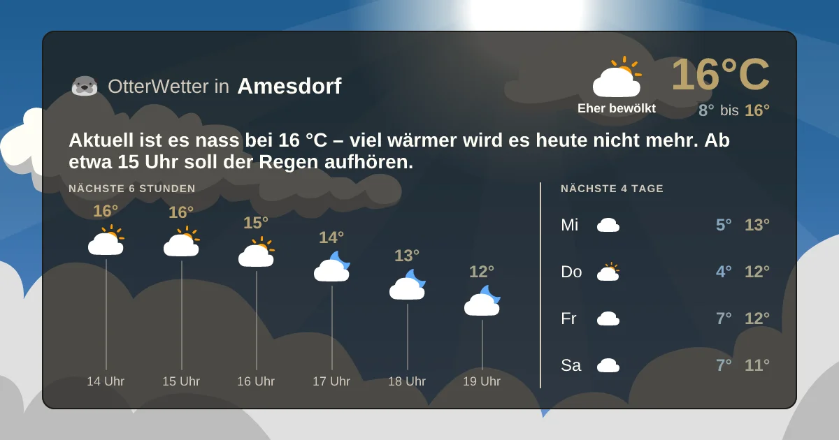 Widget-Vorschau für Amesdorf Wetter-Widget-Vorschau mit Vorhersagedaten für Amesdorf