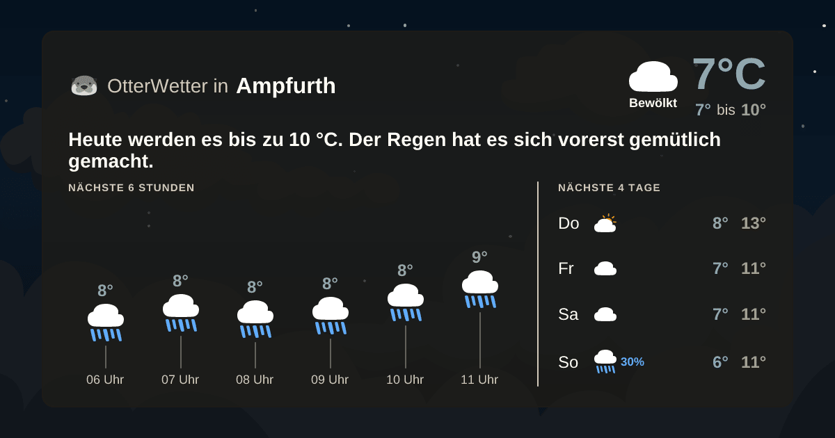 Widget-Vorschau für Ampfurth Wetter-Widget-Vorschau mit Vorhersagedaten für Ampfurth