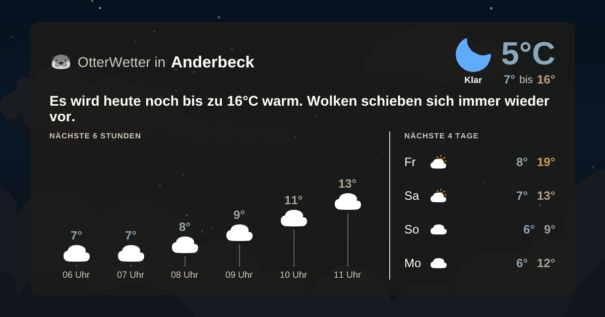 Widget-Vorschau für Anderbeck Wetter-Widget-Vorschau mit Vorhersagedaten für Anderbeck