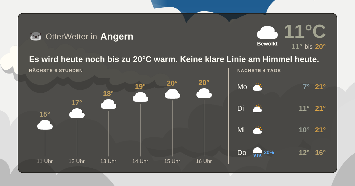 Wetter-Widget-Vorschau mit Vorhersagedaten für Angern