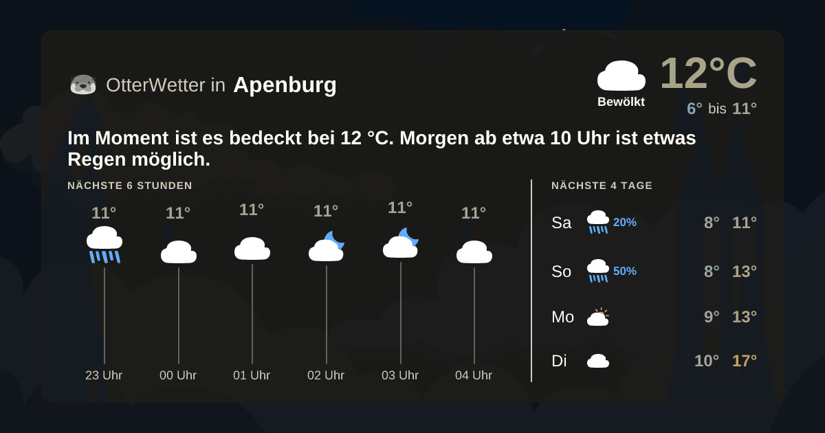 OtterWetter-Widget Apenburg