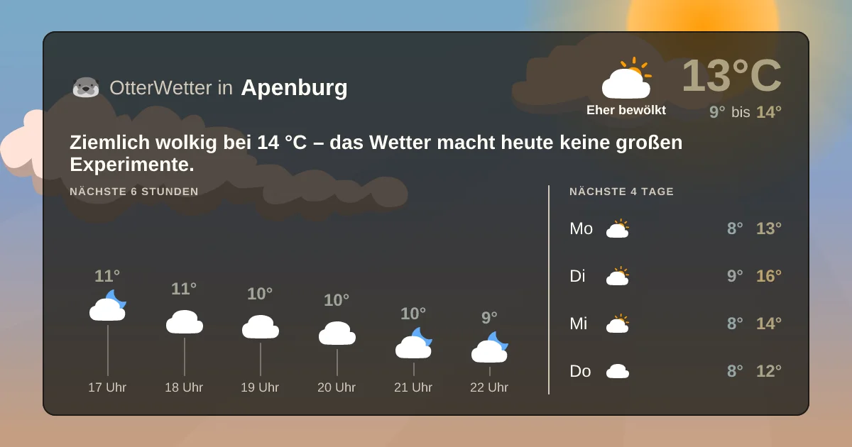 Widget-Vorschau für Apenburg Wetter-Widget-Vorschau mit Vorhersagedaten für Apenburg