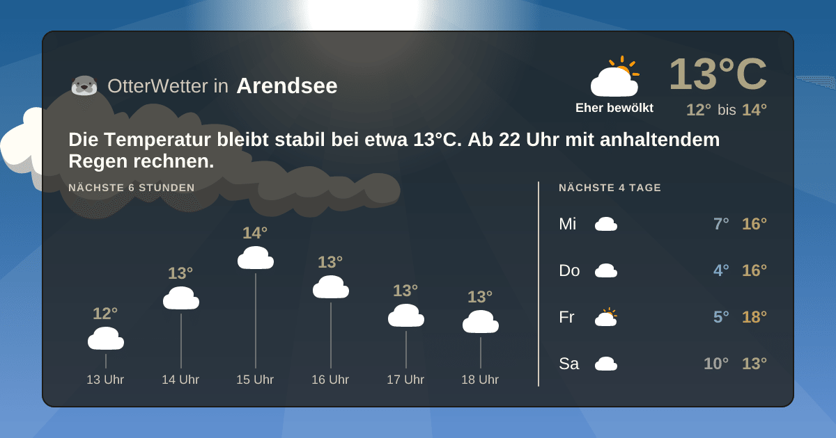 Widget-Vorschau für Arendsee Wetter-Widget-Vorschau mit Vorhersagedaten für Arendsee