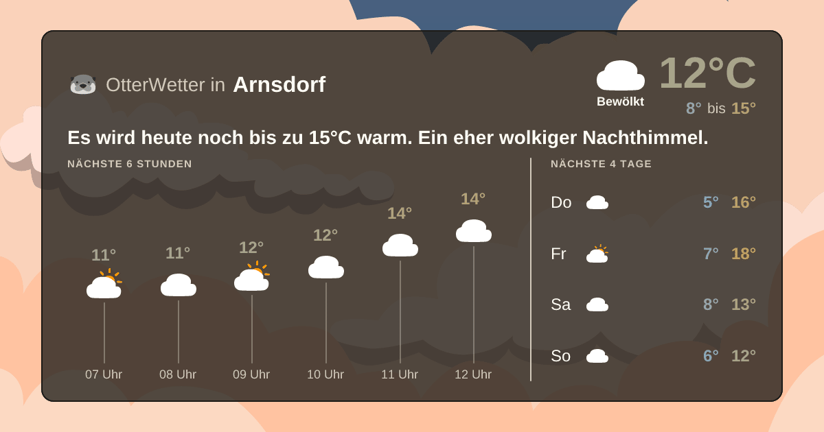 Widget-Vorschau für Arnsdorf Wetter-Widget-Vorschau mit Vorhersagedaten für Arnsdorf