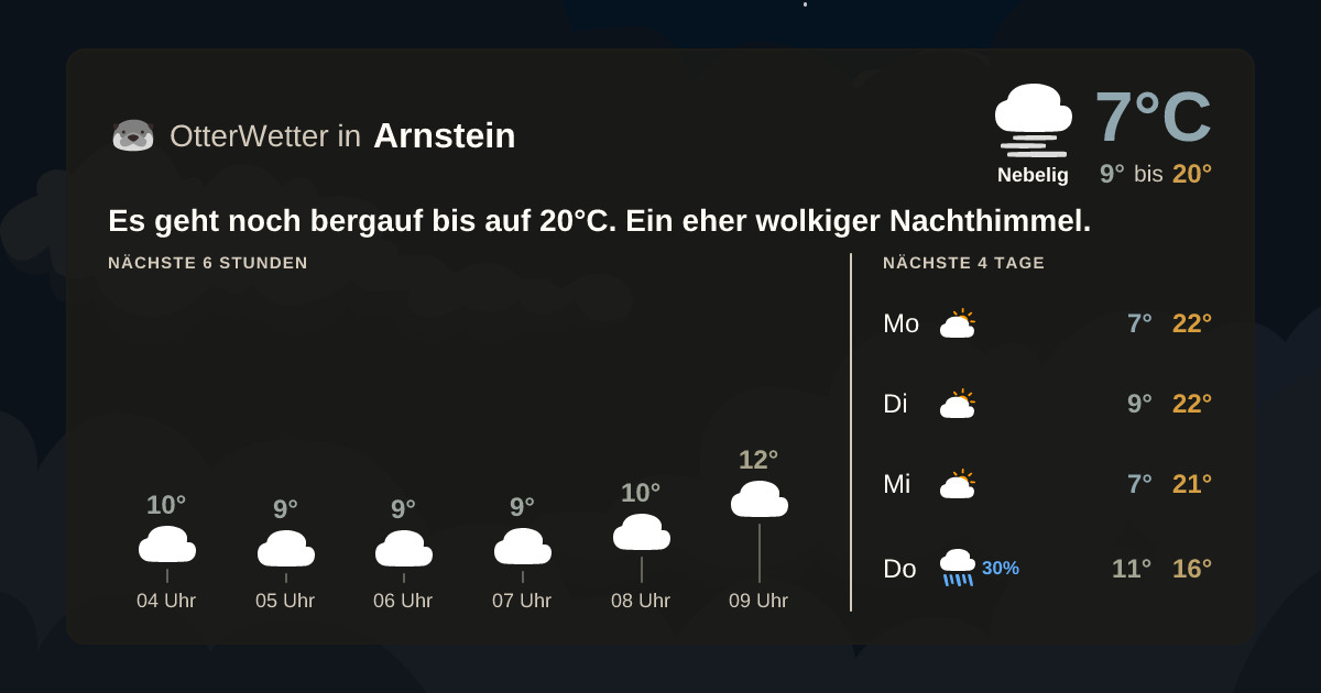 Wetter-Widget-Vorschau mit Vorhersagedaten für Arnstein