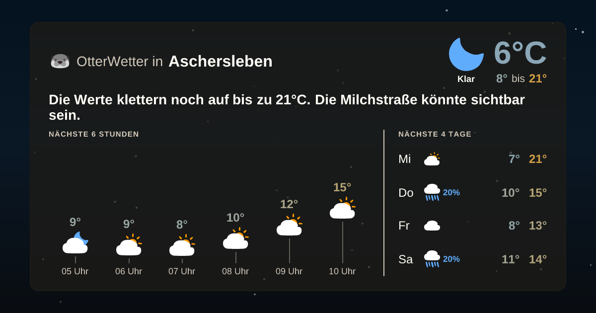 OtterWetter-Widget Aschersleben