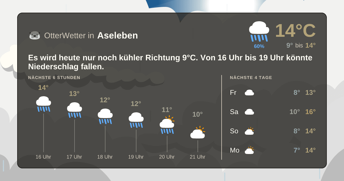 Wetter-Widget-Vorschau mit Vorhersagedaten für Aseleben