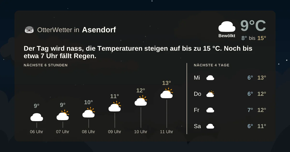 Widget-Vorschau für Asendorf Wetter-Widget-Vorschau mit Vorhersagedaten für Asendorf