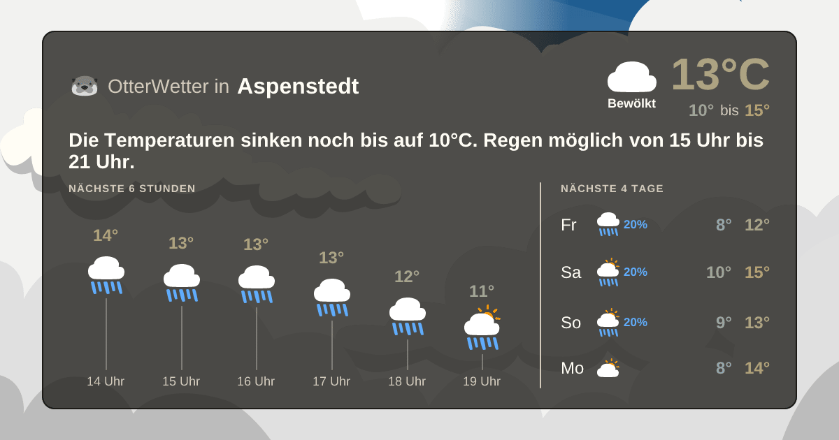 OtterWetter-Widget Aspenstedt