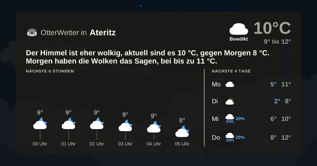 Wetter-Widget-Vorschau mit Vorhersagedaten für Ateritz