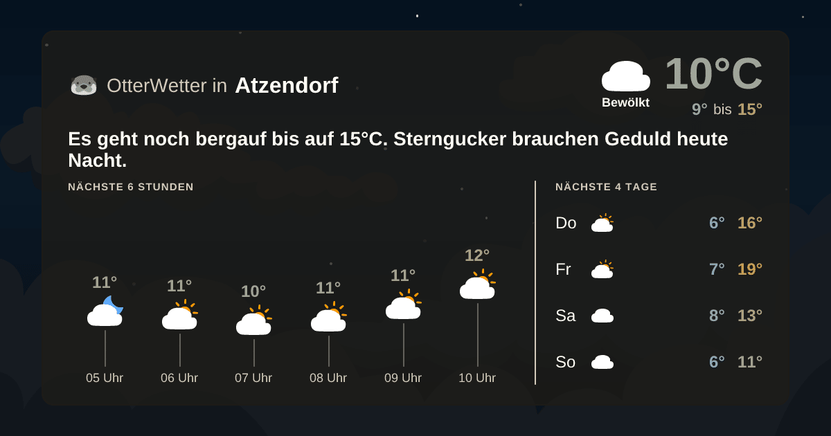 OtterWetter-Widget Atzendorf
