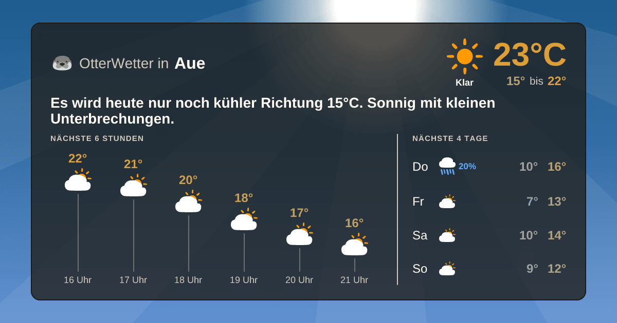 OtterWetter-Widget Aue