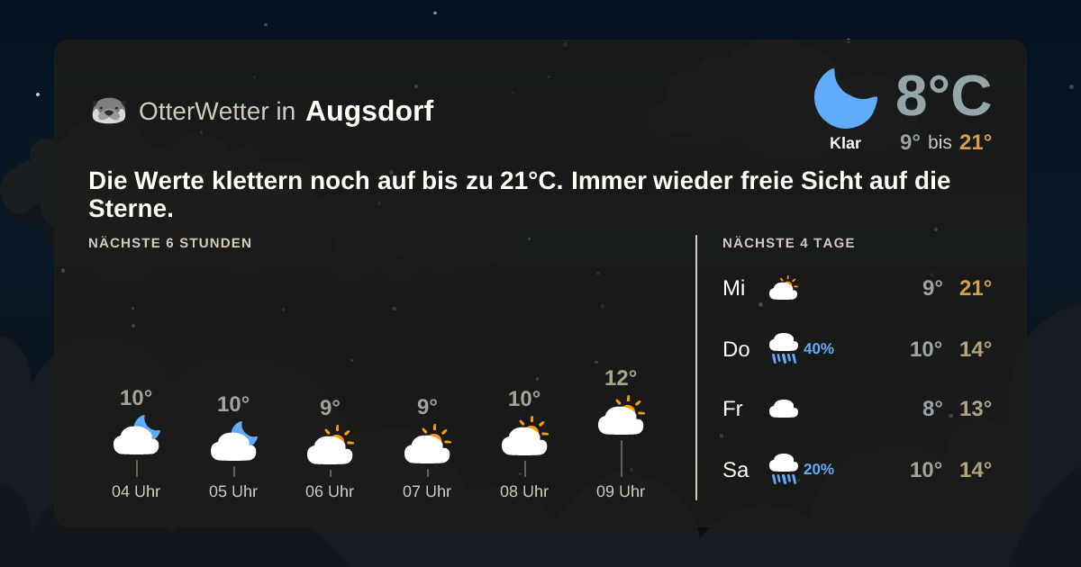OtterWetter-Widget Augsdorf