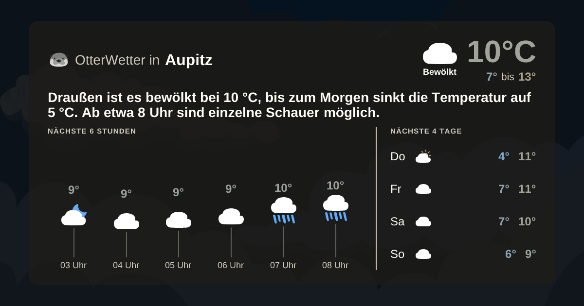 OtterWetter-Widget Aupitz