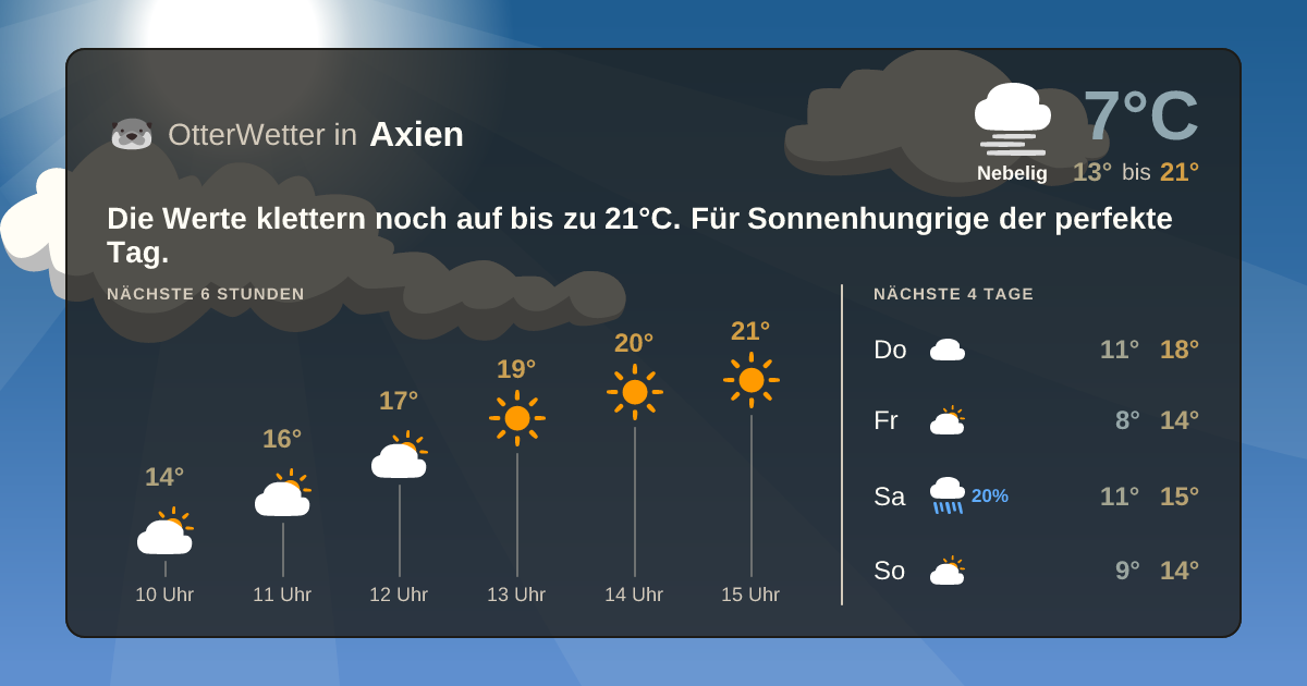 OtterWetter-Widget Axien
