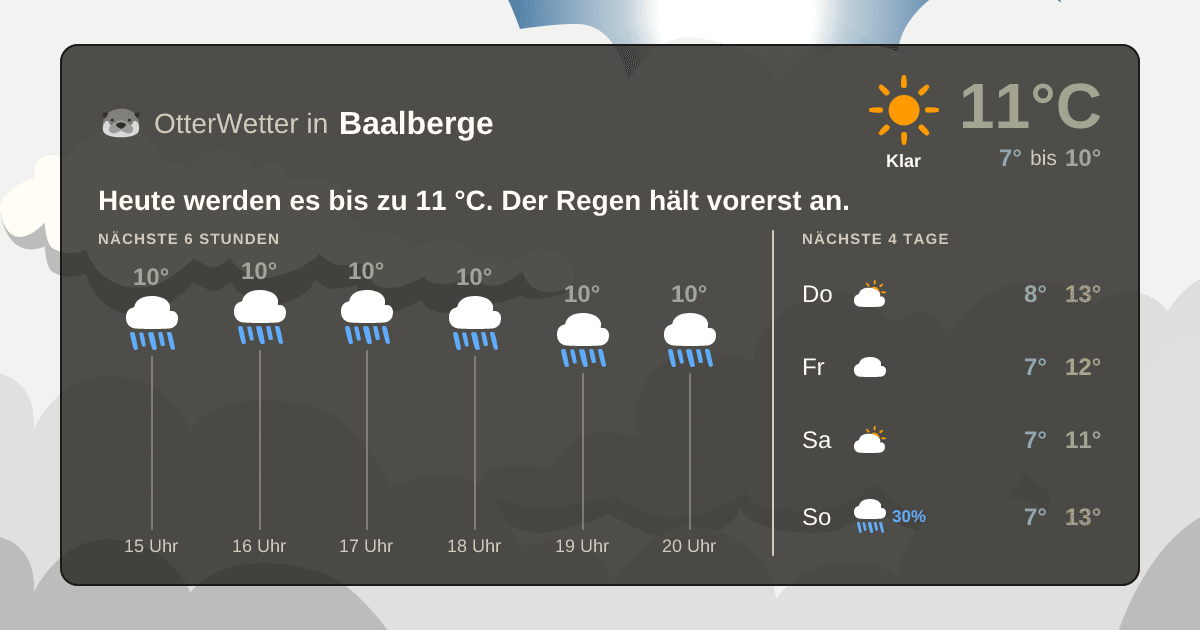 OtterWetter-Widget Baalberge