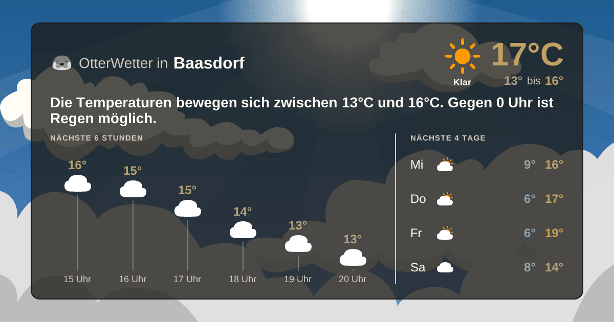 Wetter-Widget-Vorschau mit Vorhersagedaten für Baasdorf