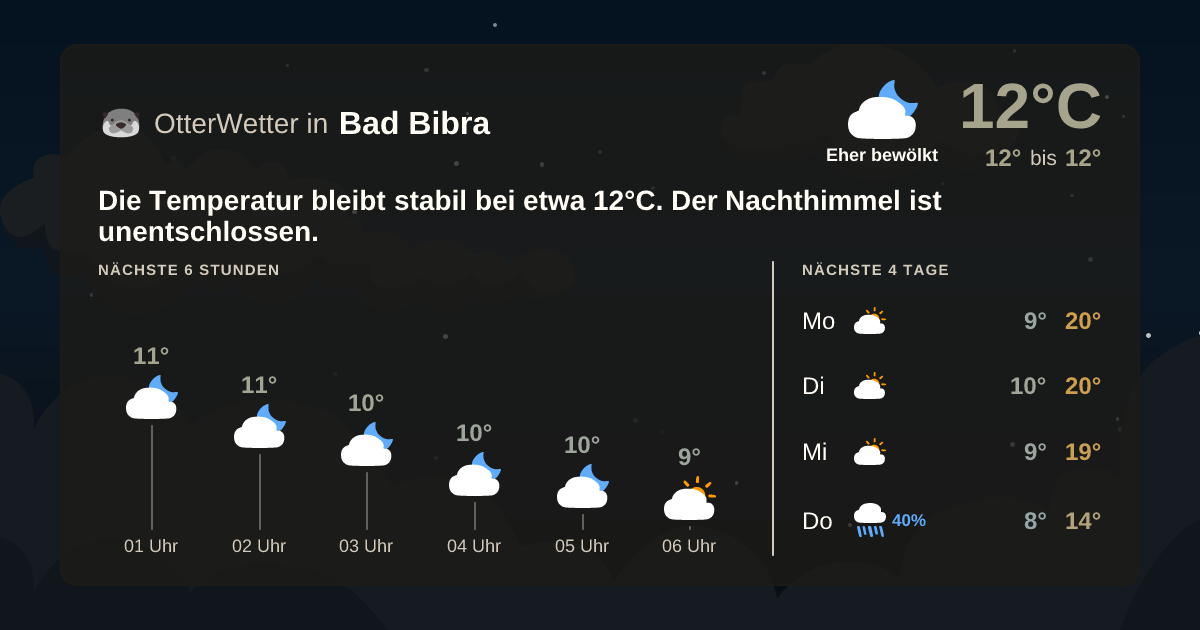 OtterWetter-Widget Bad Bibra