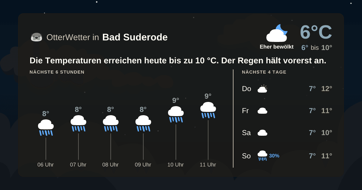 OtterWetter-Widget Bad Suderode