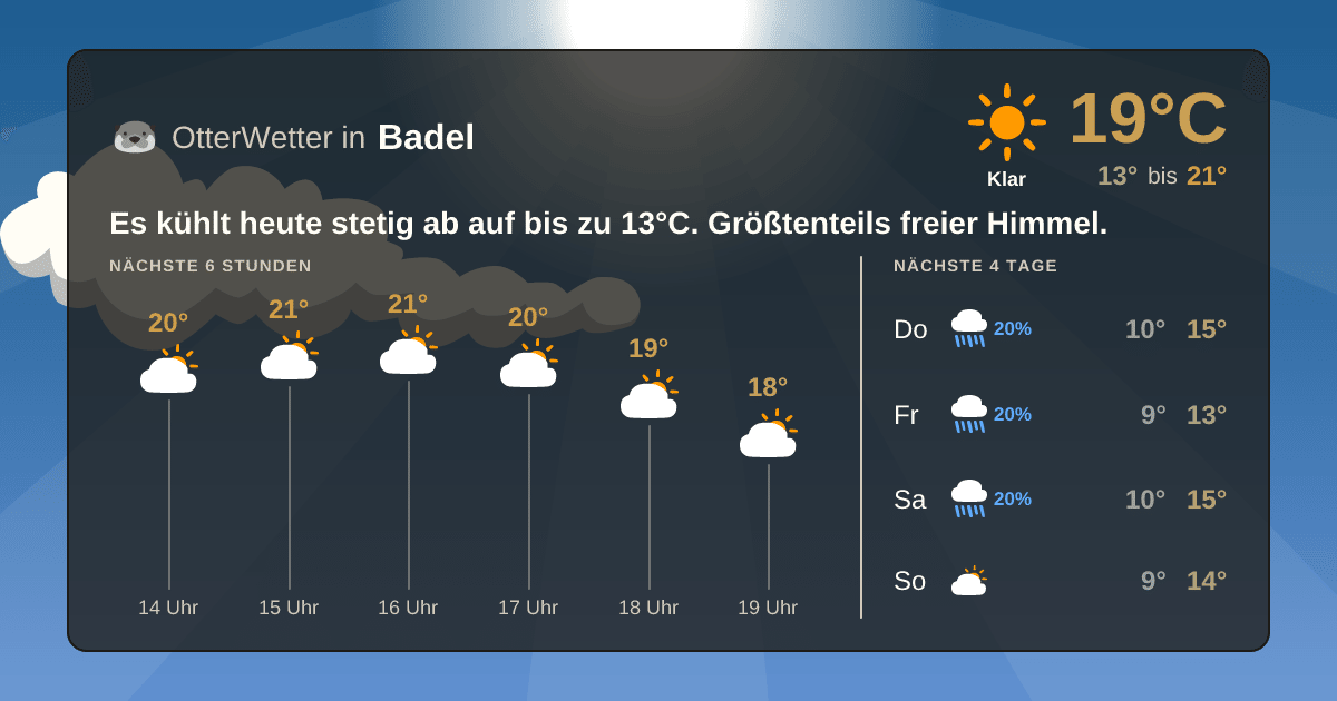 Widget-Vorschau für Badel Wetter-Widget-Vorschau mit Vorhersagedaten für Badel