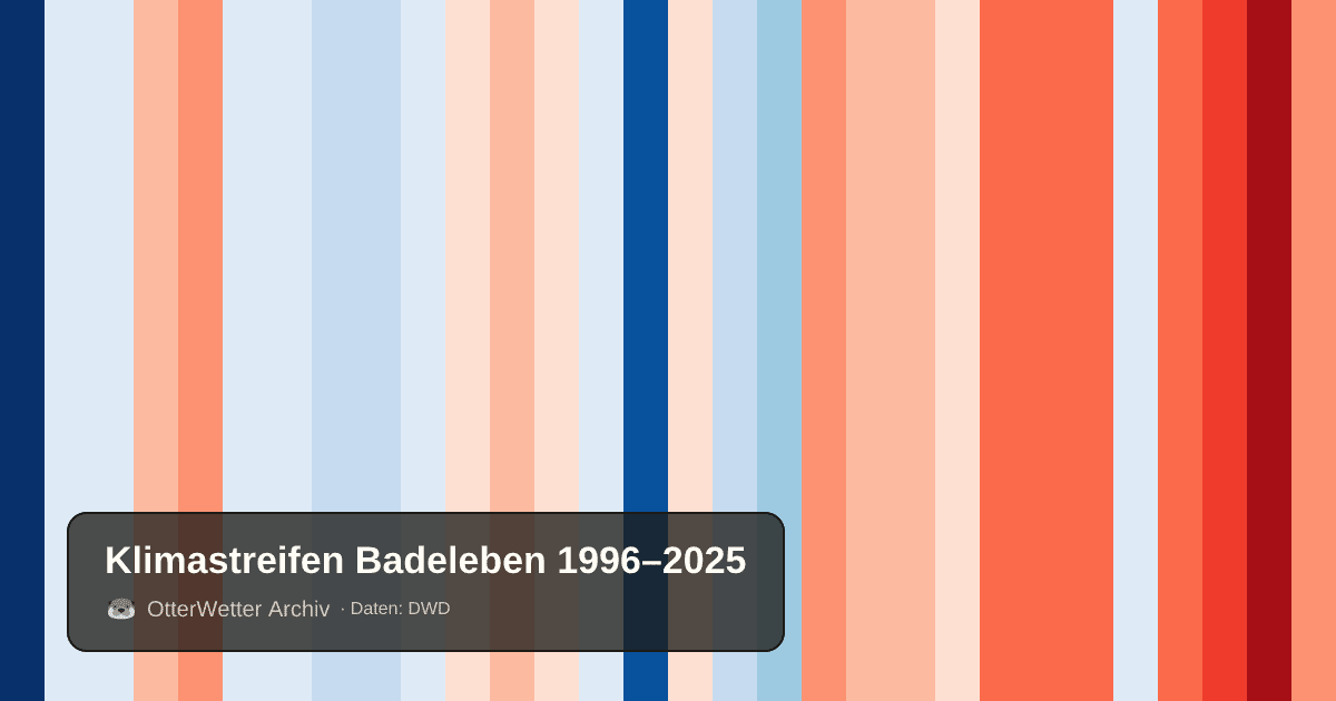 Klimastreifen Badeleben: Jahresmitteltemperaturen von blau (kühler) bis rot (wärmer)