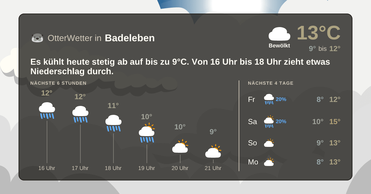 Wetter-Widget-Vorschau mit Vorhersagedaten für Badeleben