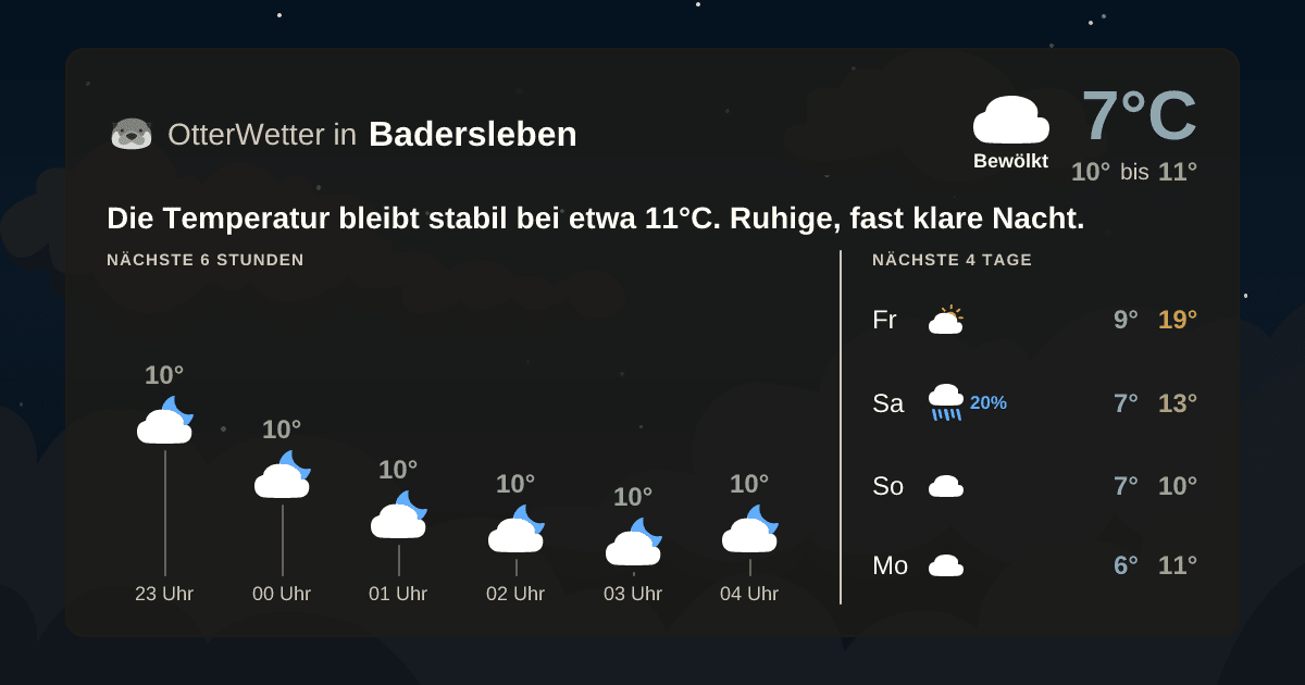 OtterWetter-Widget Badersleben
