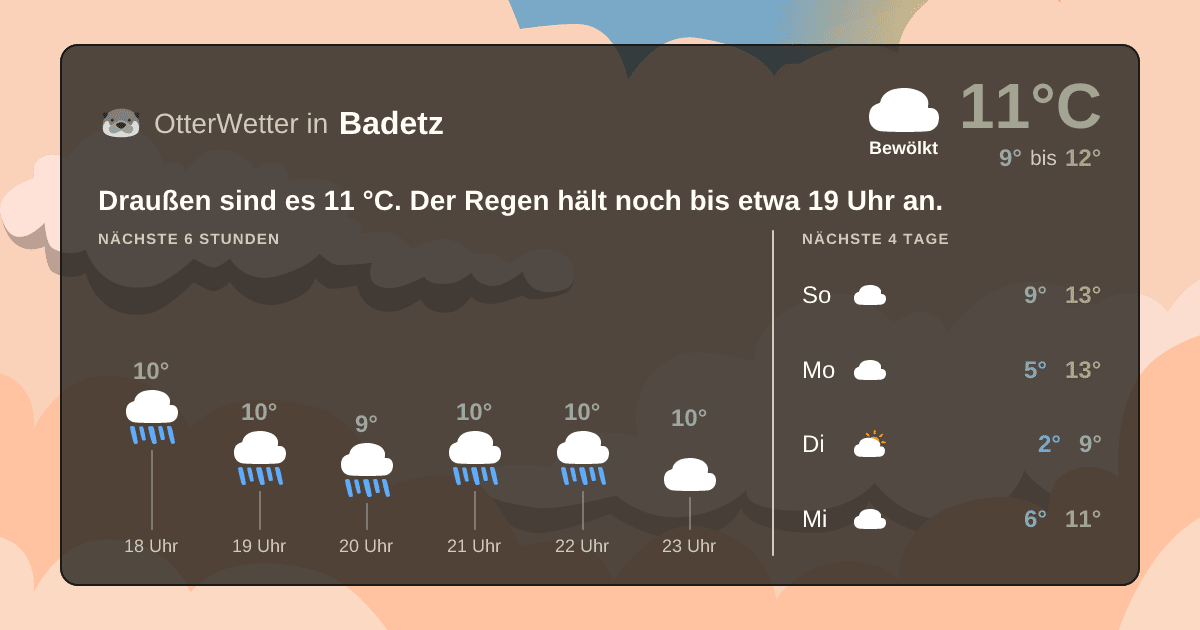 Widget-Vorschau für Badetz Wetter-Widget-Vorschau mit Vorhersagedaten für Badetz