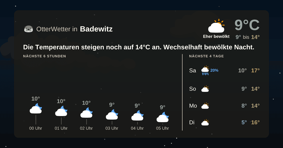 OtterWetter-Widget Badewitz