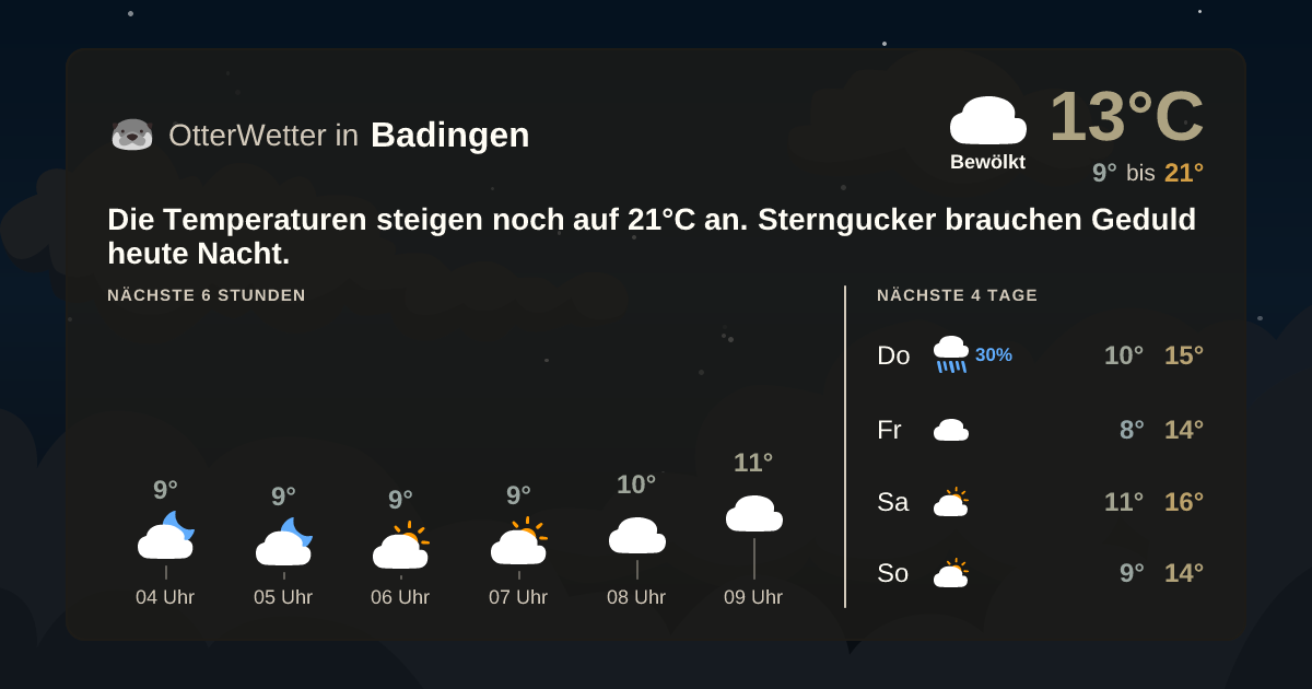 OtterWetter-Widget Badingen