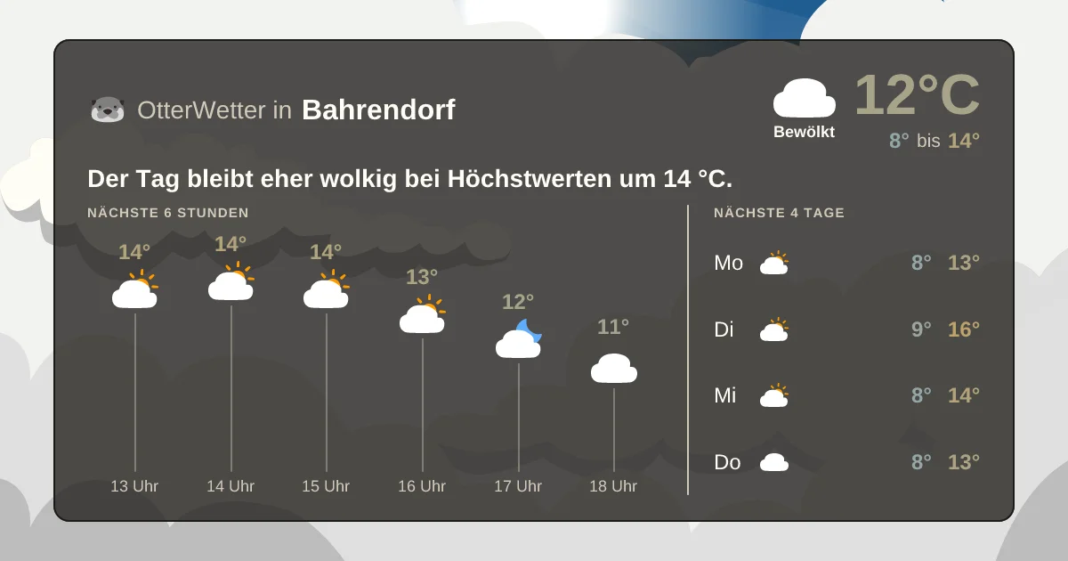 Widget-Vorschau für Bahrendorf Wetter-Widget-Vorschau mit Vorhersagedaten für Bahrendorf