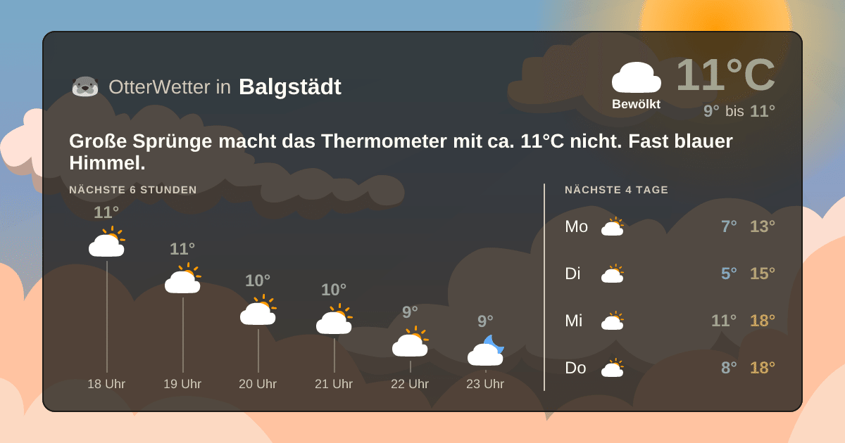 OtterWetter-Widget Balgstädt