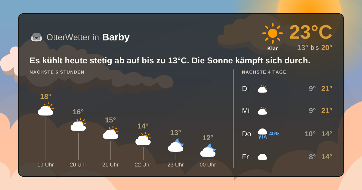 OtterWetter-Widget Barby
