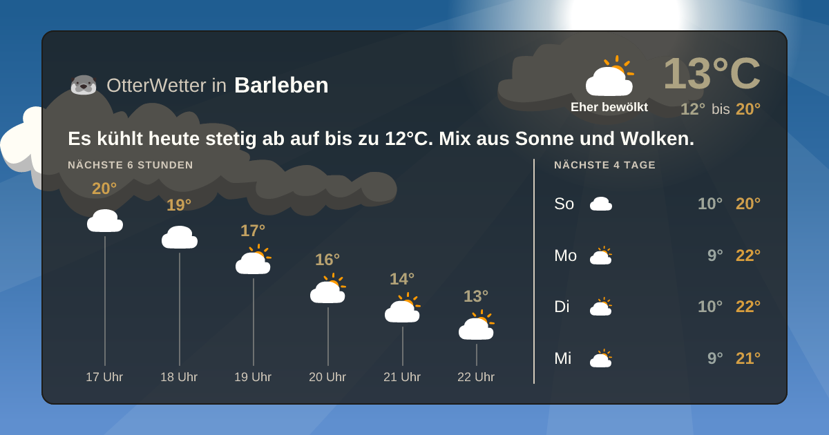 OtterWetter-Widget Barleben