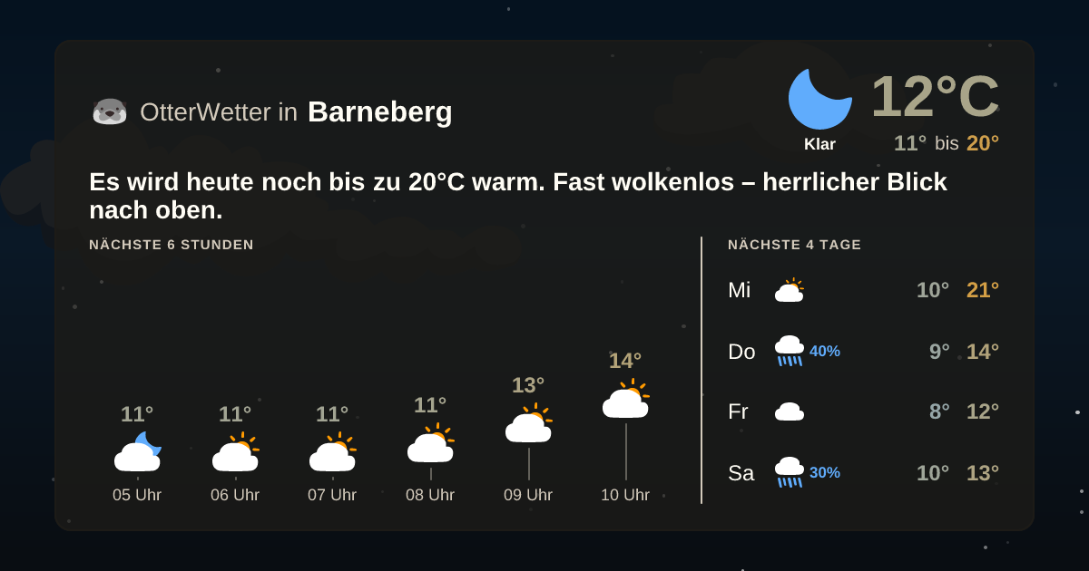 Widget-Vorschau für Barneberg Wetter-Widget-Vorschau mit Vorhersagedaten für Barneberg