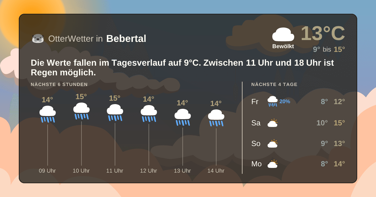 OtterWetter-Widget Bebertal