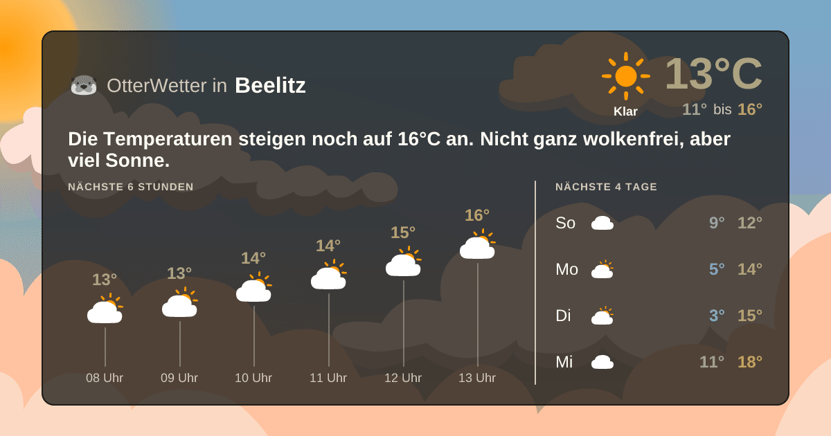 Wetter-Widget-Vorschau mit Vorhersagedaten für Beelitz
