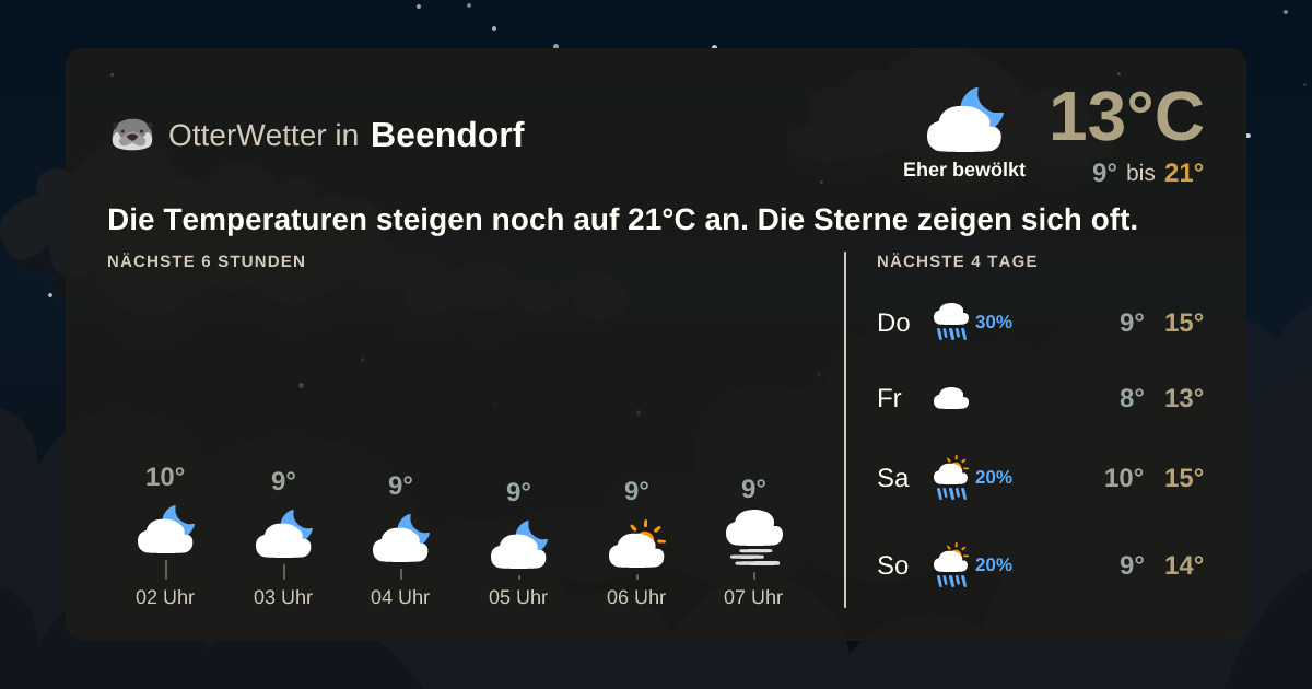 OtterWetter-Widget Beendorf