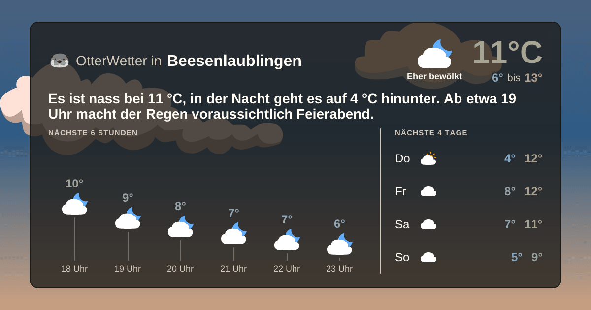 Widget-Vorschau für Beesenlaublingen Wetter-Widget-Vorschau mit Vorhersagedaten für Beesenlaublingen