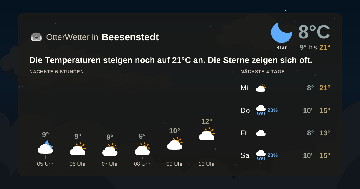 Widget-Vorschau für Beesenstedt Wetter-Widget-Vorschau mit Vorhersagedaten für Beesenstedt