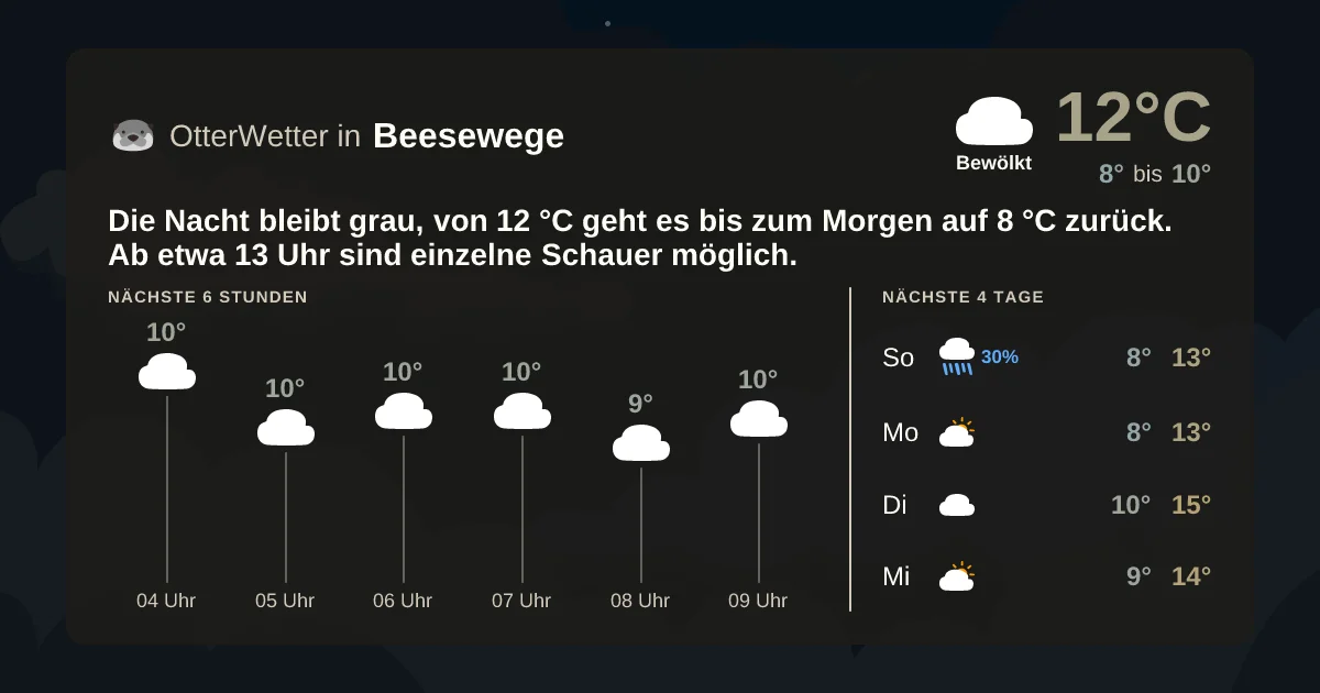 Wetter-Widget-Vorschau mit Vorhersagedaten für Beesewege