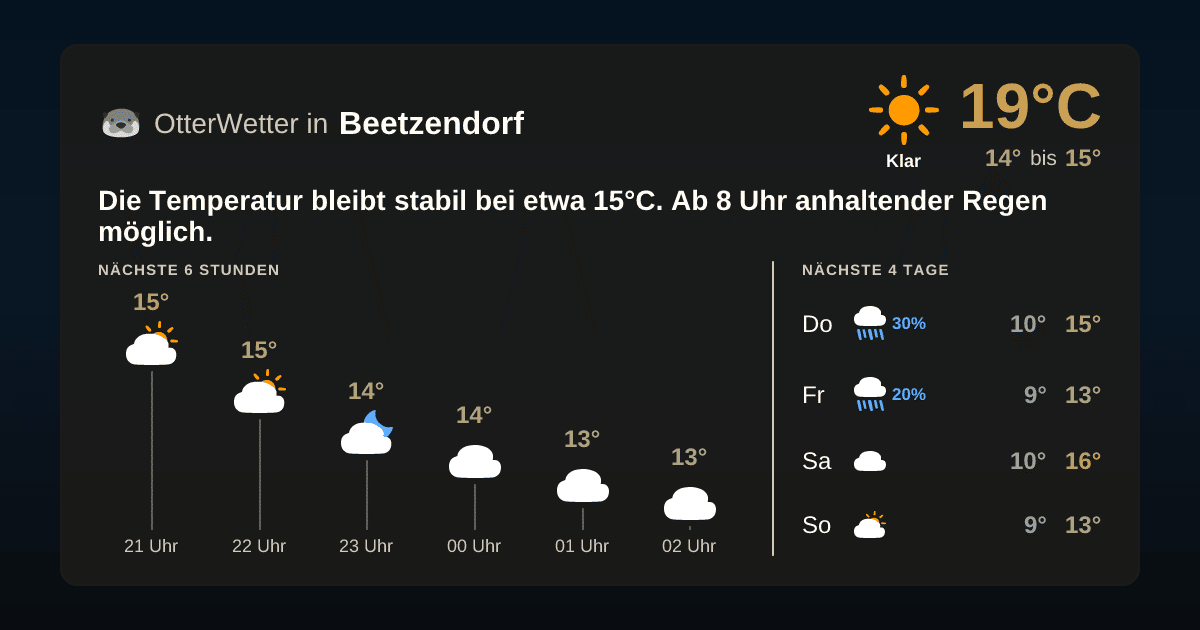 Wetter-Widget-Vorschau mit Vorhersagedaten für Beetzendorf