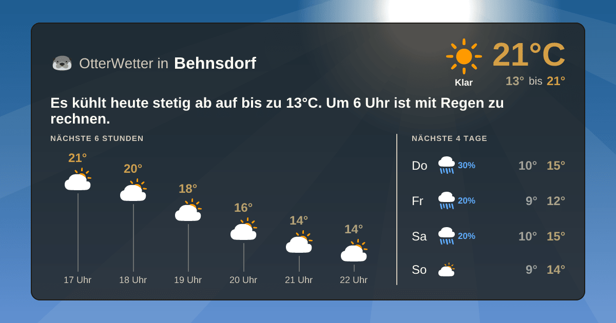 Widget-Vorschau für Behnsdorf Wetter-Widget-Vorschau mit Vorhersagedaten für Behnsdorf