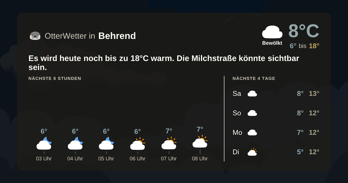 OtterWetter-Widget Behrend