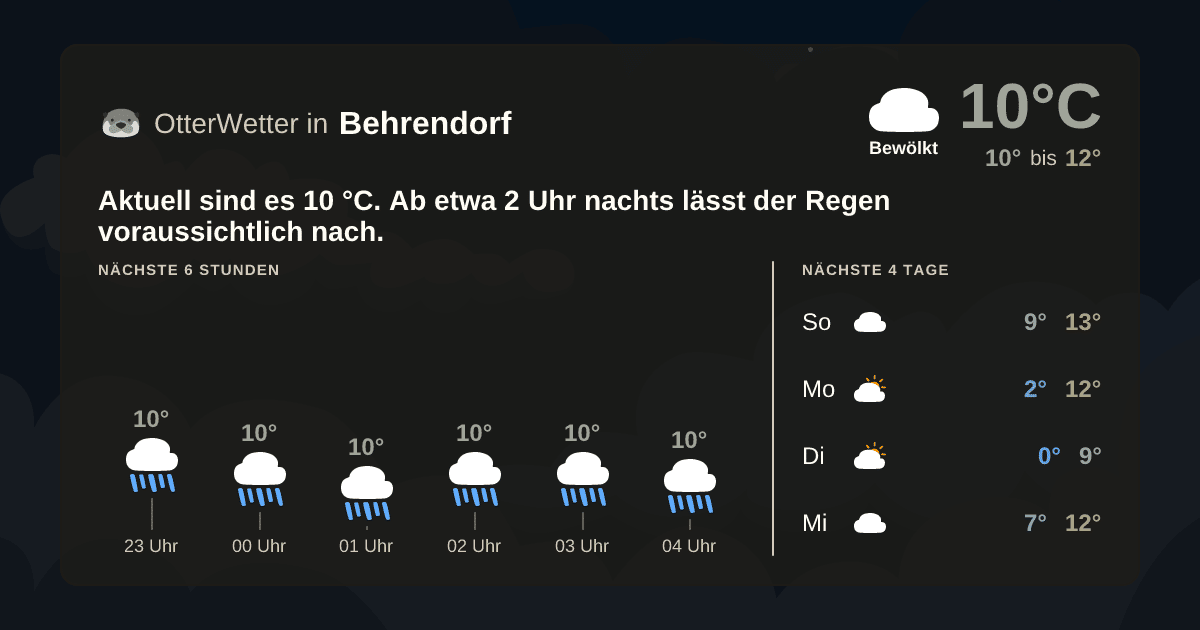 Wetter-Widget-Vorschau mit Vorhersagedaten für Behrendorf