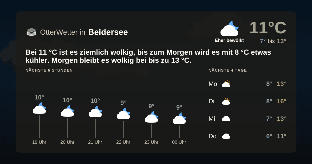 OtterWetter-Widget Beidersee