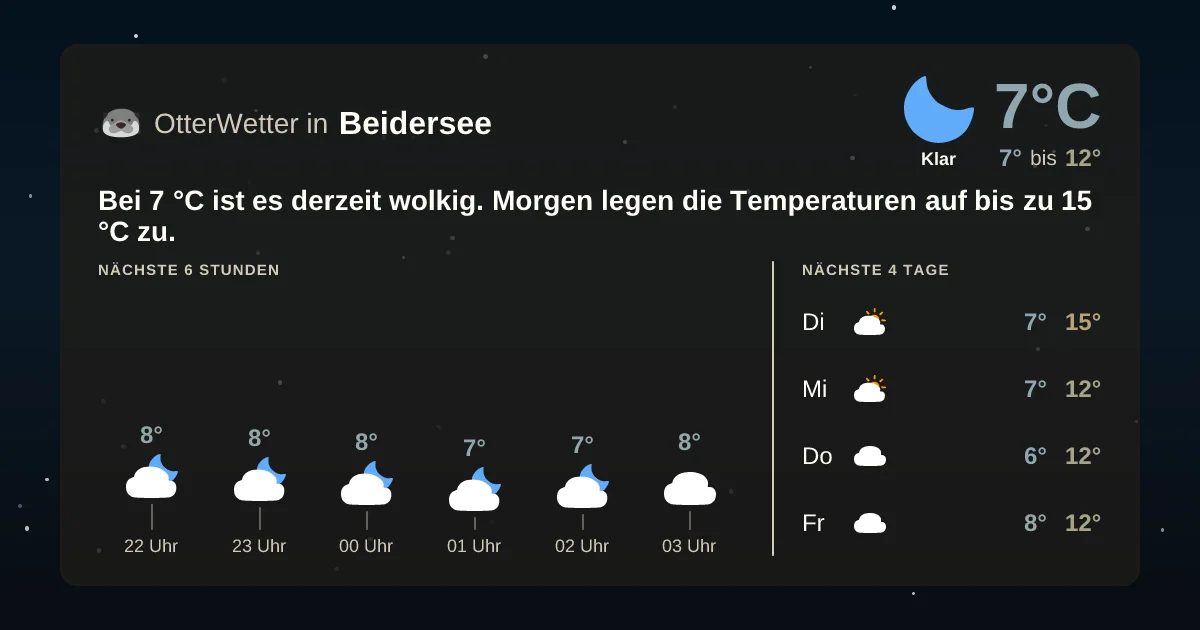 Widget-Vorschau für Beidersee Wetter-Widget-Vorschau mit Vorhersagedaten für Beidersee