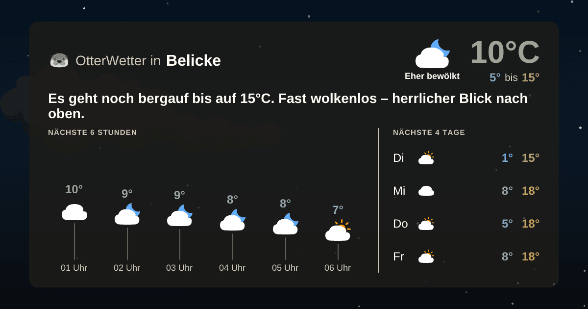 OtterWetter-Widget Belicke
