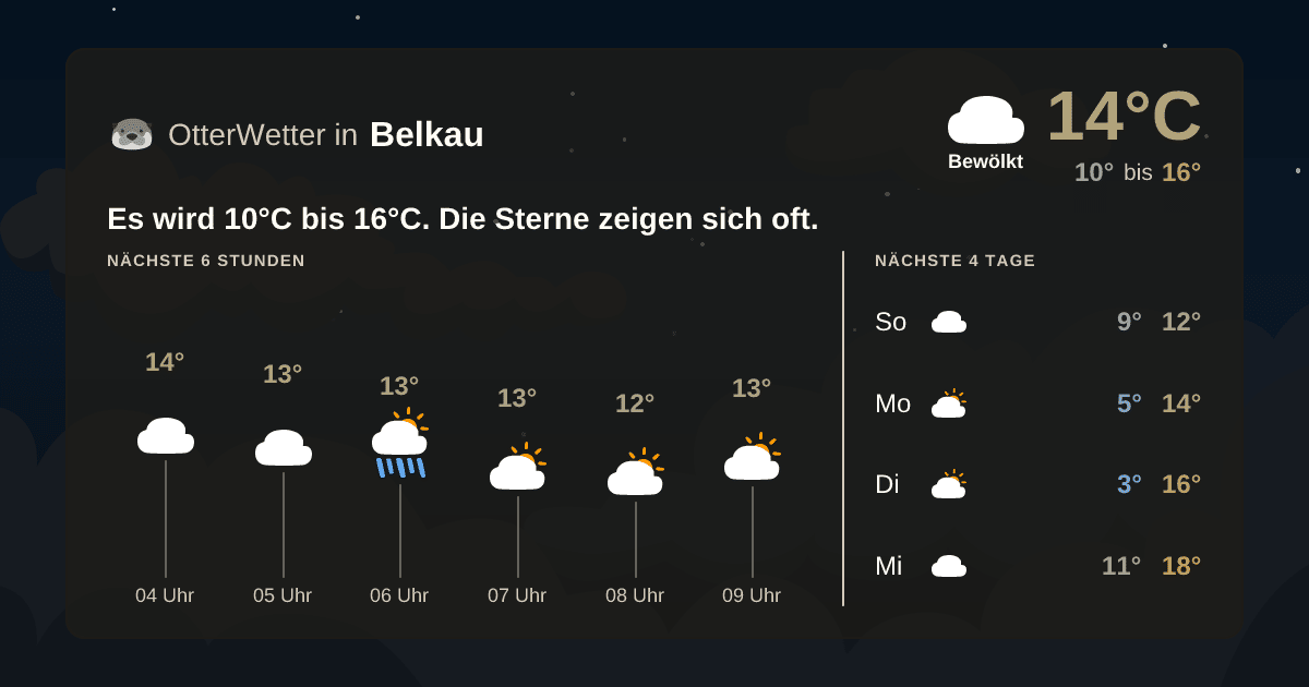 OtterWetter-Widget Belkau